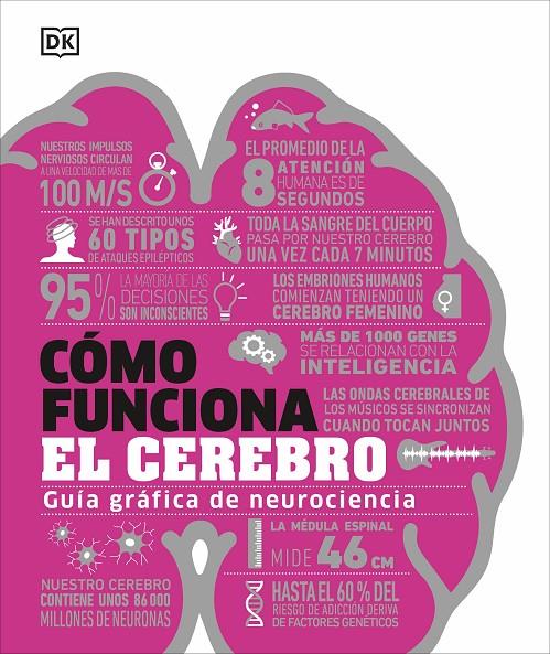 CÓMO FUNCIONA EL CEREBRO | 9780241698907 | DK | Llibreria Ombra | Llibreria online de Rubí, Barcelona | Comprar llibres en català i castellà online