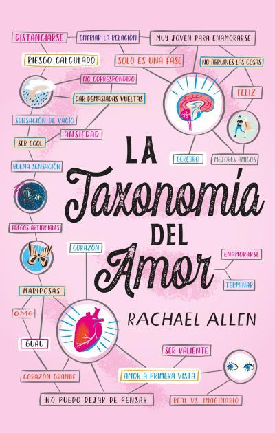 LA TAXONOMÍA DEL AMOR | 9788496886919 | ALLEN, RACHAEL | Llibreria Ombra | Llibreria online de Rubí, Barcelona | Comprar llibres en català i castellà online