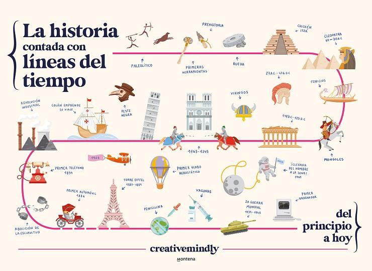 LA HISTORIA CONTADA CON LÍNEAS DEL TIEMPO | 9788419169051 | CREATIVE MINDLY | Llibreria Ombra | Llibreria online de Rubí, Barcelona | Comprar llibres en català i castellà online